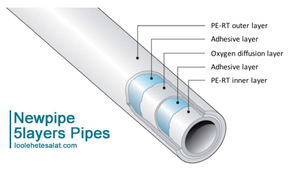 newpipe-5layers-pipes